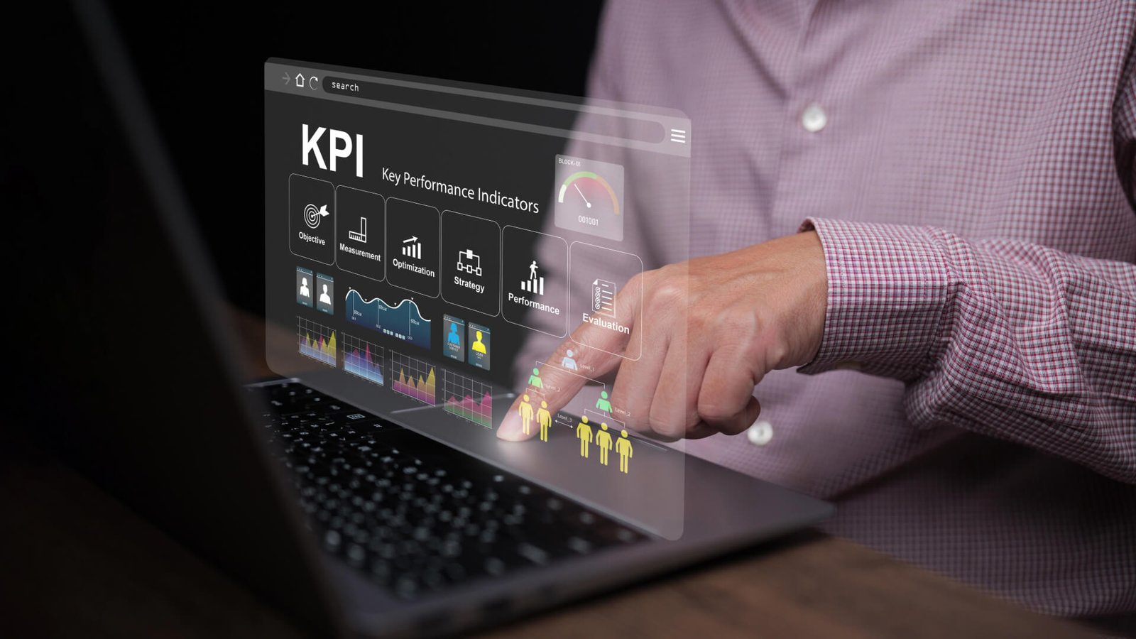 KPIs